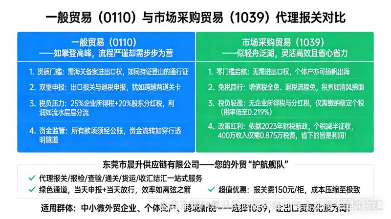 采购对接